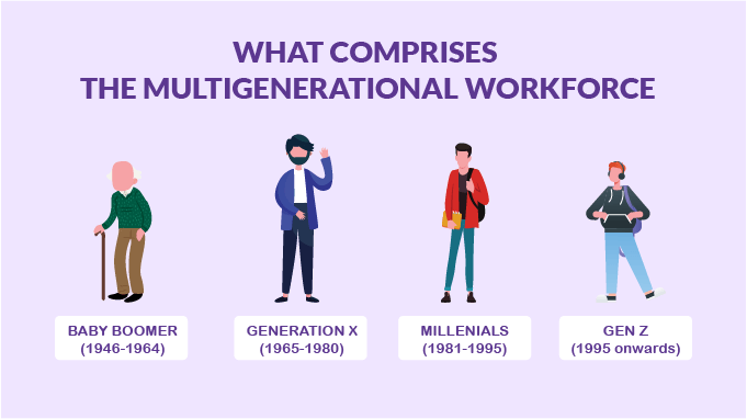 Employee Recognition in Multi-Generational Workplaces